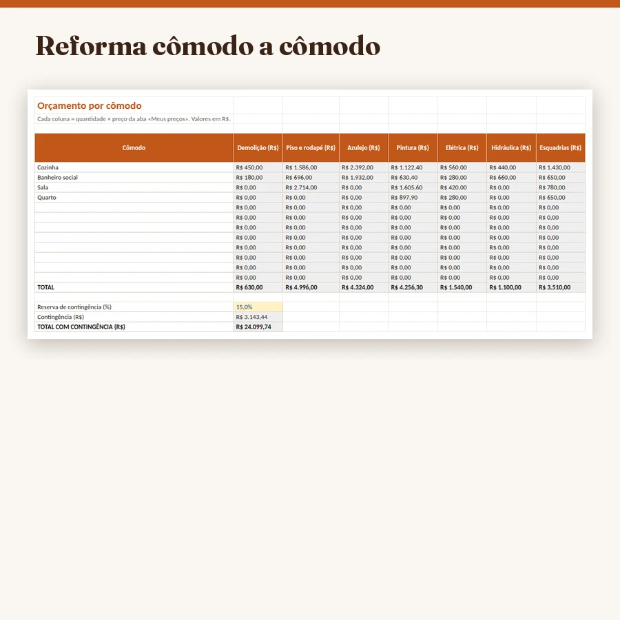Capa da planilha de reforma cômodo a cômodo da Obra no Controle