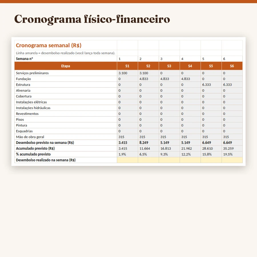 Capa do cronograma físico-financeiro da Obra no Controle