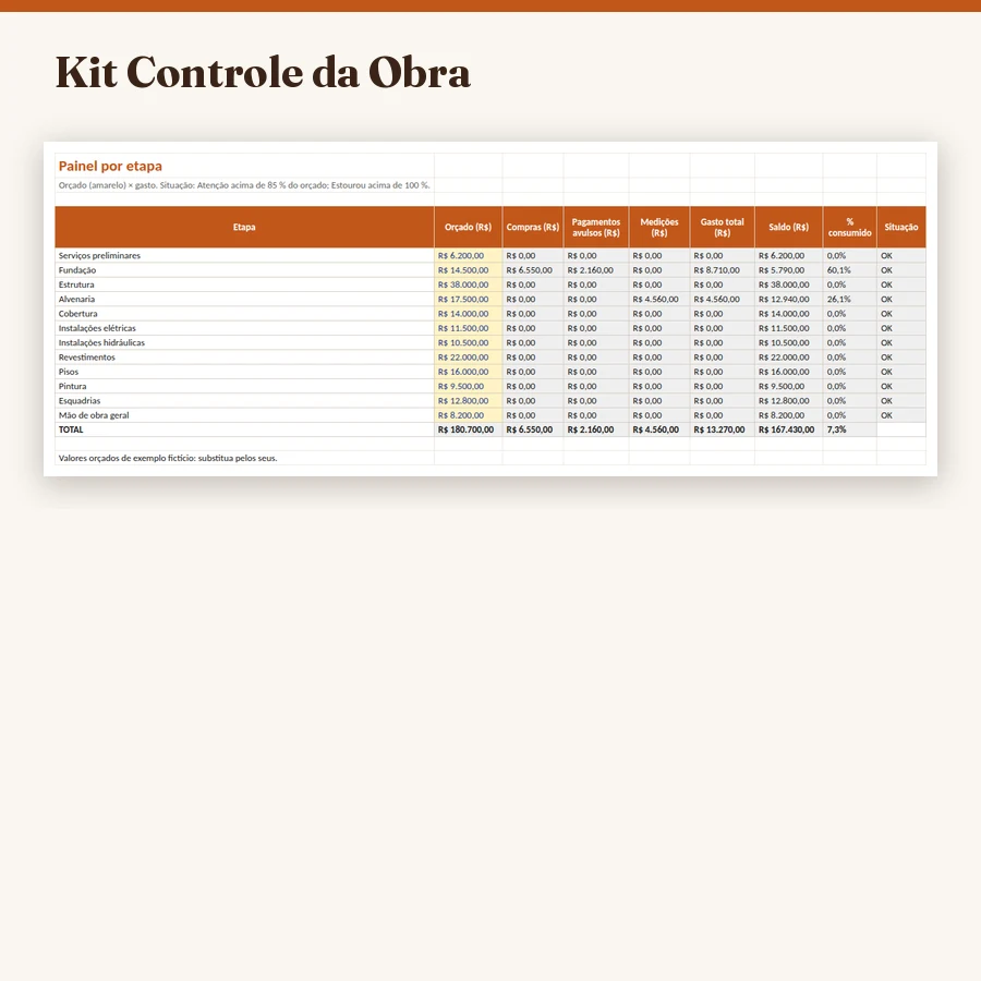Capa do Kit Controle da Obra com compras, pagamentos e medições