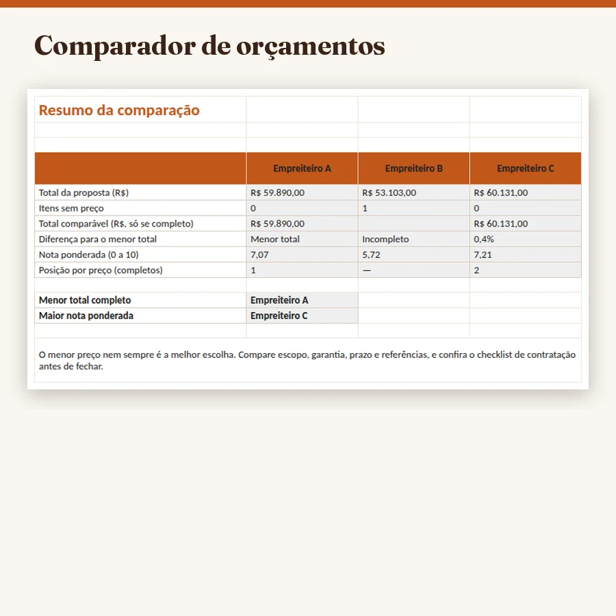 Capa do comparador de orçamentos de empreiteiros e checklist de contratação