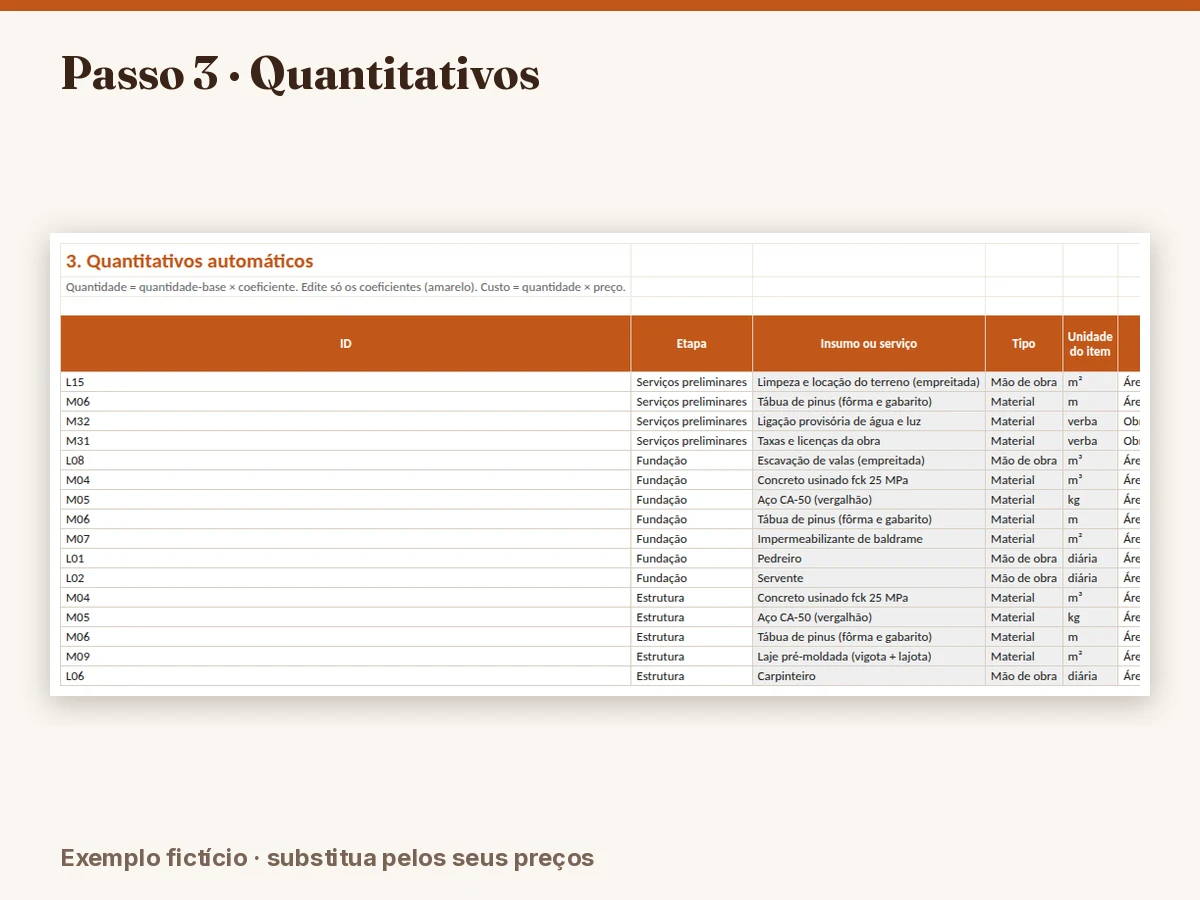 Aba de quantitativos automáticos com coeficientes editáveis por m²